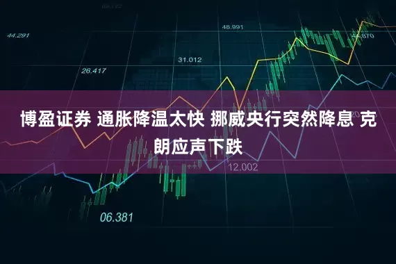 博盈证券 通胀降温太快 挪威央行突然降息 克朗应声下跌